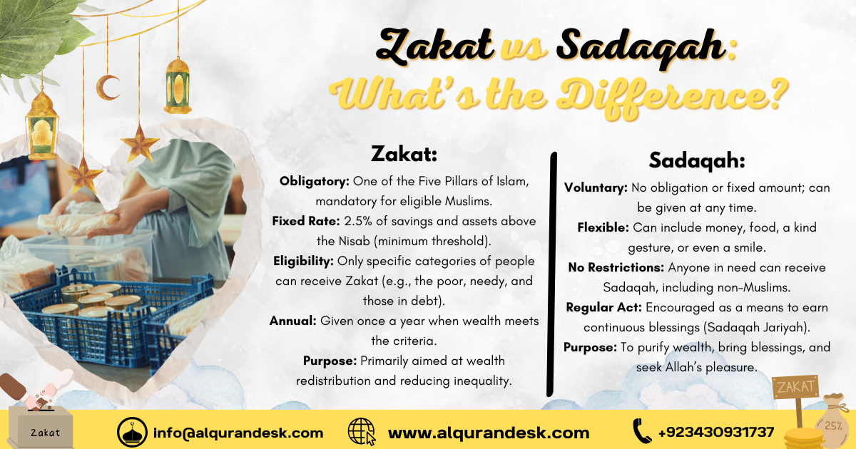 Zakat vs Sadaqah