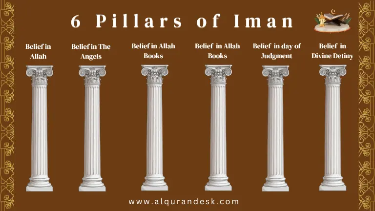 The Six Pillars of Iman representing the core principles of Islamic identity, explained through belief in Allah, angels, divine books, prophets, the Last Day, and Qadar.
